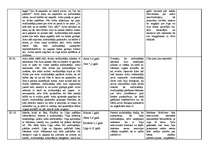 Konspekts 'Pedagoģiski psiholoģisko vērojumu prakse pirmsskolā', 3.