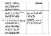 Konspekts 'Pedagoģiski psiholoģisko vērojumu prakse pirmsskolā', 4.
