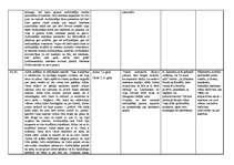 Konspekts 'Pedagoģiski psiholoģisko vērojumu prakse pirmsskolā', 6.