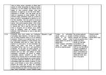 Konspekts 'Pedagoģiski psiholoģisko vērojumu prakse pirmsskolā', 7.