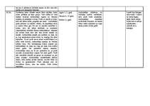 Konspekts 'Pedagoģiski psiholoģisko vērojumu prakse pirmsskolā', 8.