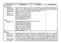 Konspekts 'Pedagoģiski psiholoģisko vērojumu prakse pirmsskolā', 9.