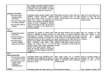 Konspekts 'Pedagoģiski psiholoģisko vērojumu prakse pirmsskolā', 11.