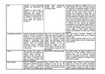 Konspekts 'Pedagoģiski psiholoģisko vērojumu prakse pirmsskolā', 15.