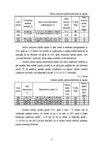 Referāts 'A/s „Latvijas balzams” finanšu analīze', 17.