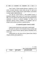 Referāts 'A/s „Latvijas balzams” finanšu analīze', 19.