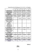 Referāts 'A/s „Latvijas balzams” finanšu analīze', 23.