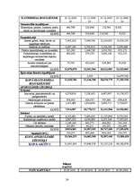 Referāts 'A/s „Latvijas balzams” finanšu analīze', 24.