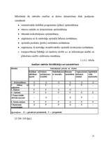 Diplomdarbs 'Būvuzņēmuma plānošana', 13.