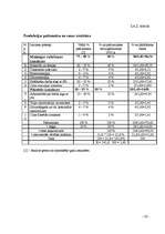 Diplomdarbs 'Būvuzņēmuma plānošana', 31.