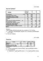 Diplomdarbs 'Būvuzņēmuma plānošana', 33.