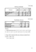 Diplomdarbs 'Būvuzņēmuma plānošana', 35.