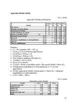 Diplomdarbs 'Būvuzņēmuma plānošana', 36.