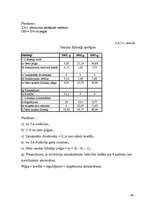 Diplomdarbs 'Būvuzņēmuma plānošana', 37.