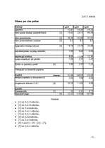 Diplomdarbs 'Būvuzņēmuma plānošana', 39.