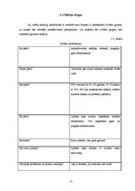 Biznesa plāns 'Autostāvvietas izveide', 14.