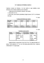 Biznesa plāns 'Autostāvvietas izveide', 22.