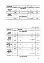Referāts 'Kursa projekts studiju priekšmetā "Meža kokaudzētavas"', 26.