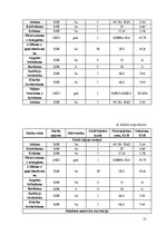 Referāts 'Kursa projekts studiju priekšmetā "Meža kokaudzētavas"', 27.