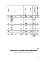 Referāts 'Kursa projekts studiju priekšmetā "Meža kokaudzētavas"', 29.