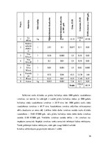 Referāts 'Kursa projekts studiju priekšmetā "Meža kokaudzētavas"', 30.
