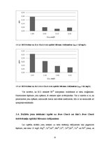 Diplomdarbs 'Dzelzs eksprestestu lietošanas iespēju izpēte', 35.