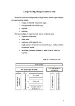 Referāts 'Monopola tirgus modelis', 4.