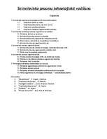 Konspekts 'Saimniecisko procesu tehnoloģiskā vadīšana', 1.