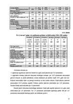 Referāts 'Likviditātes rādītāju analīze', 23.