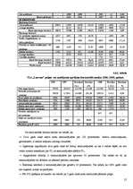 Referāts 'Likviditātes rādītāju analīze', 25.