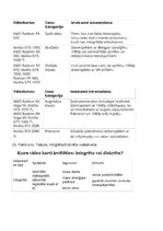 Referāts 'Videokartes un GPU. Darbības principi, veidi un parametri', 31.