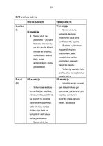 Prakses atskaite 'Latvijas mākslinieku savienība. Projekts "Muzeju nakts 2015"', 21.