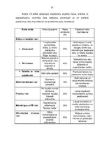 Prakses atskaite 'Latvijas mākslinieku savienība. Projekts "Muzeju nakts 2015"', 23.