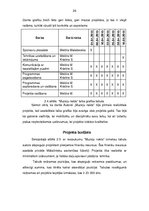 Prakses atskaite 'Latvijas mākslinieku savienība. Projekts "Muzeju nakts 2015"', 26.