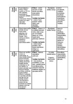 Prakses atskaite 'Prakses sociālais darbs', 16.