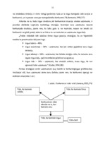 Diplomdarbs 'VAS "Latvijas Pasts" pakalpojumu konkurētspēja', 12.