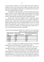 Diplomdarbs 'VAS "Latvijas Pasts" pakalpojumu konkurētspēja', 34.