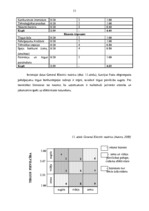 Diplomdarbs 'VAS "Latvijas Pasts" pakalpojumu konkurētspēja', 48.