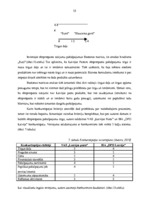 Diplomdarbs 'VAS "Latvijas Pasts" pakalpojumu konkurētspēja', 50.