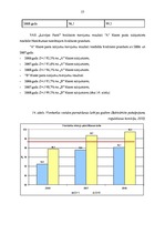 Diplomdarbs 'VAS "Latvijas Pasts" pakalpojumu konkurētspēja', 54.