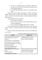 Diplomdarbs 'VAS "Latvijas Pasts" pakalpojumu konkurētspēja', 62.