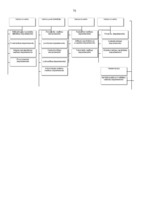 Diplomdarbs 'VAS "Latvijas Pasts" pakalpojumu konkurētspēja', 72.