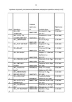 Diplomdarbs 'VAS "Latvijas Pasts" pakalpojumu konkurētspēja', 74.