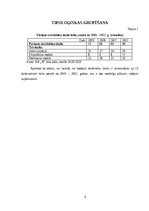 Referāts 'Covid-19 pandēmijas un Ukrainas kara ietekme uz uzņēmuma SIA „B” finansiālo stab', 4.