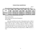 Referāts 'Covid-19 pandēmijas un Ukrainas kara ietekme uz uzņēmuma SIA „B” finansiālo stab', 5.