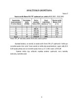 Referāts 'Covid-19 pandēmijas un Ukrainas kara ietekme uz uzņēmuma SIA „B” finansiālo stab', 6.