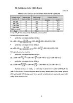 Referāts 'Covid-19 pandēmijas un Ukrainas kara ietekme uz uzņēmuma SIA „B” finansiālo stab', 8.
