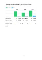 Referāts 'Covid-19 pandēmijas un Ukrainas kara ietekme uz uzņēmuma SIA „B” finansiālo stab', 14.