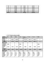 Biznesa plāns 'SIA "McIT Services" biznesa plāns', 30.