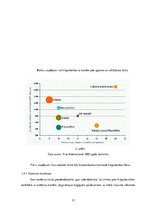 Diplomdarbs 'Eiropas Savienības ietekme uz norēķinu karšu biznesu Latvijā', 21.